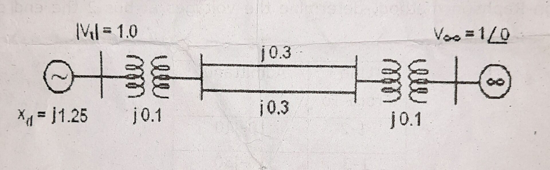 Steady state stability