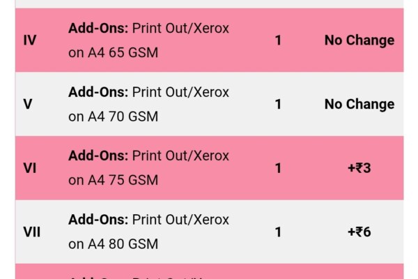 Add-Ons is introduced in Cyber Cafe Service Charge