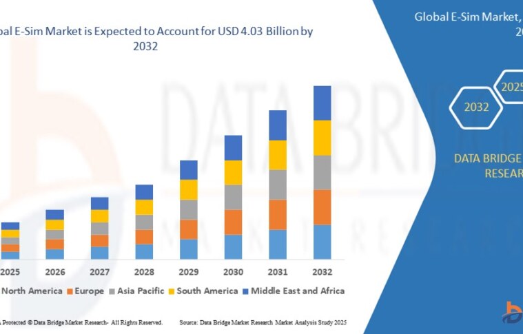 E-SIM Market: Unlocking the Future of Digital Connectivity