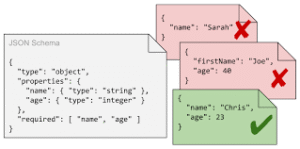json validator online