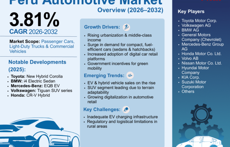 Future of Mobility in Peru: Growth, Challenges & Opportunities