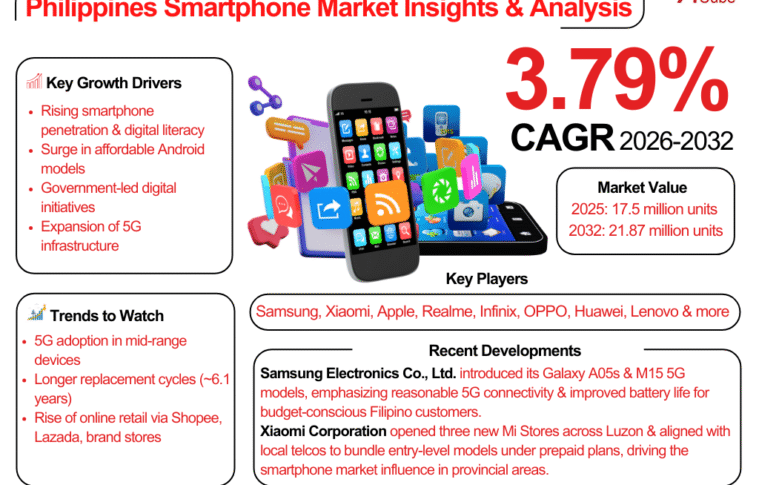 How Smartphones Are Changing Lives in the Philippines – Market Report