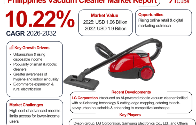 10.22% Growth Forecast: Is a Vacuum Cleaner Worth It in the Philippines?