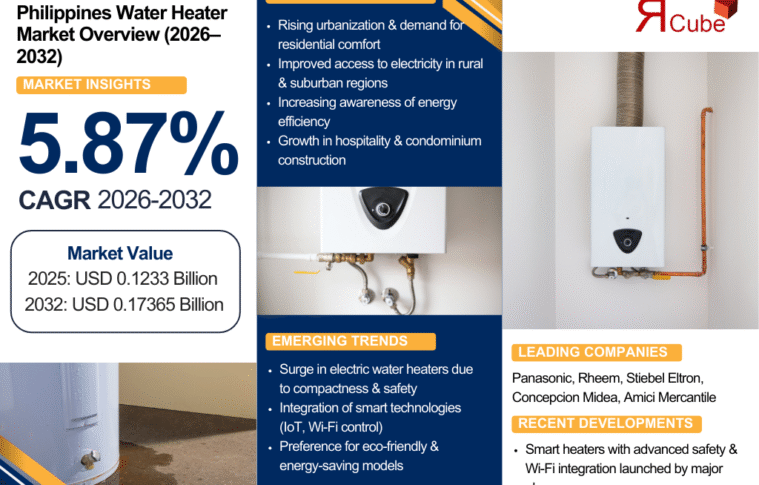 Philippines Water Heater Industry to Hit $0.17B by 2032 – Here’s Why