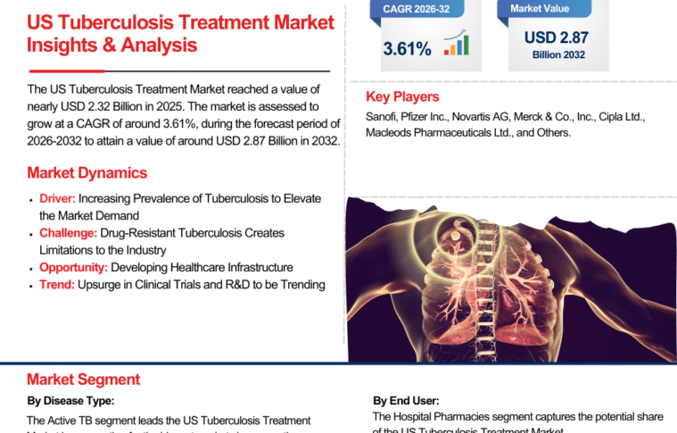 From Diagnosis to Recovery: A Complete Guide to Tuberculosis Treatment in the US