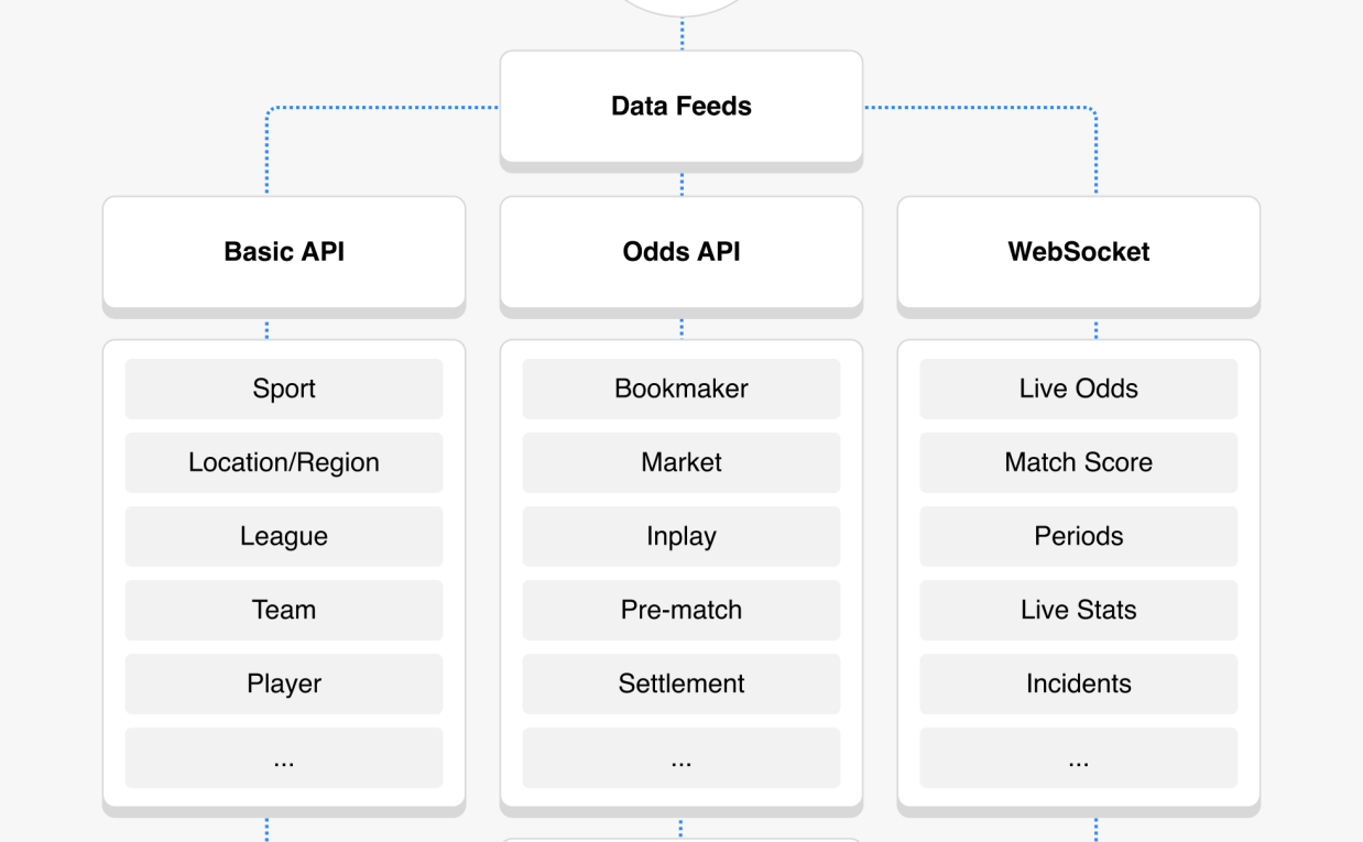 Power Your Platform with AiOdds: Advanced Sports Betting Solutions