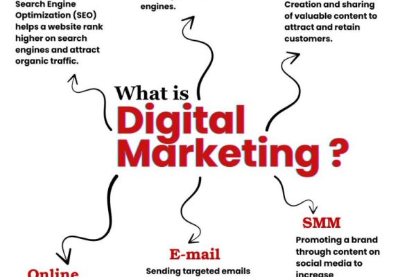 Best Digital Marketing Agency in Delhi | Digital Marketing Company in Delhi