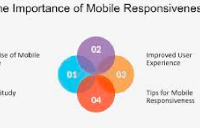 7 Powerful Reasons Epik Funnel Offers the Best Mobile Responsiveness Services in the USA [Unmatched Excellence]