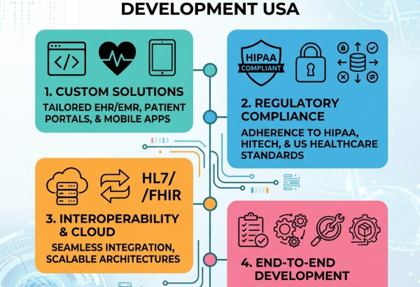 Advanced Telehealth Software Solutions